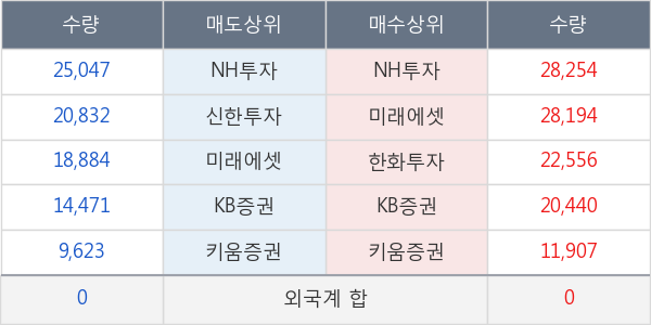 태영건설