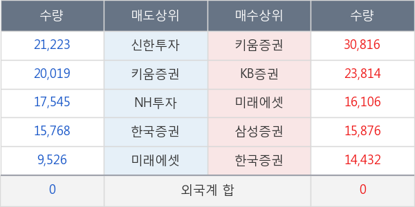 코오롱인더