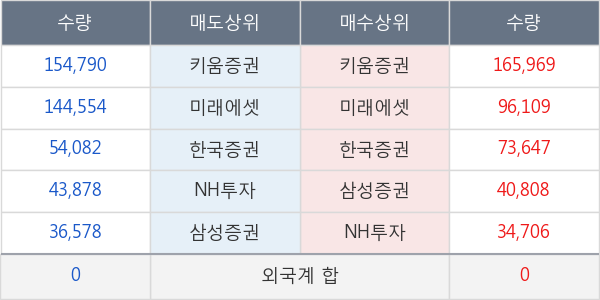 안트로젠