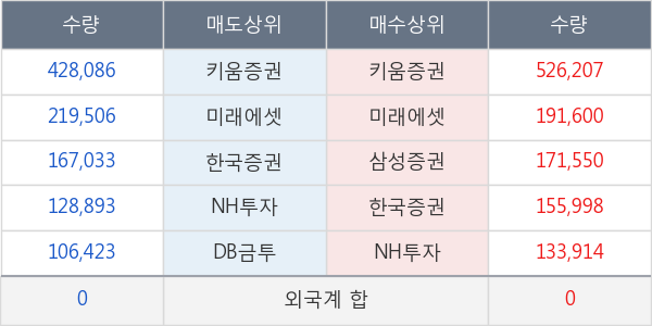 차바이오텍