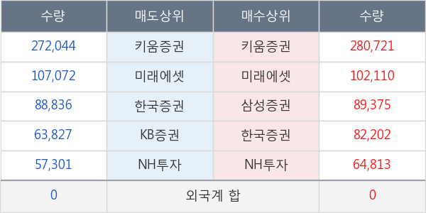 녹십자랩셀