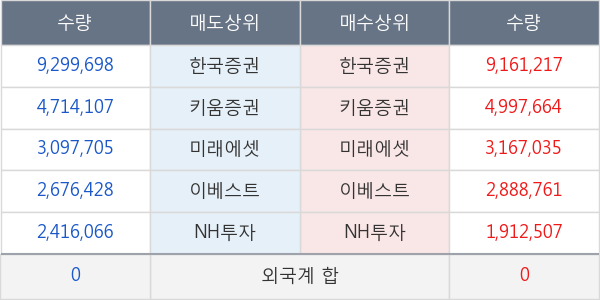 KODEX 코스닥150 레버리지