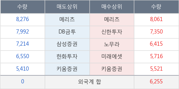 롯데케미칼