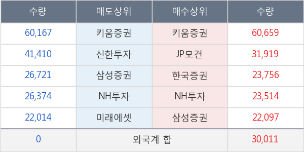 GS건설