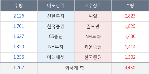 한솔케미칼