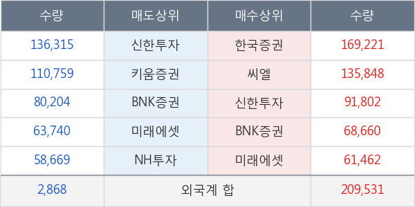 신한지주