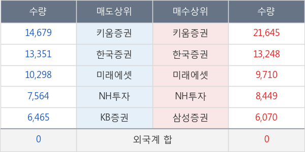 메디톡스