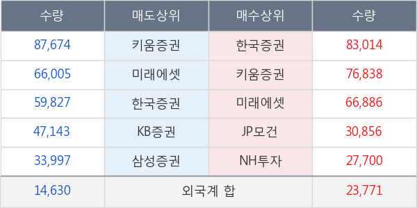 현대로템