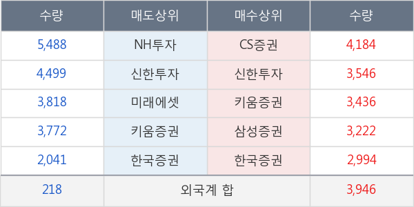 농심