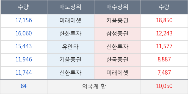 더블유게임즈