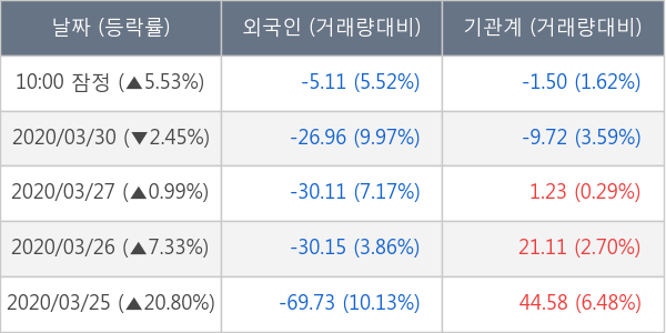 삼성엔지니어링