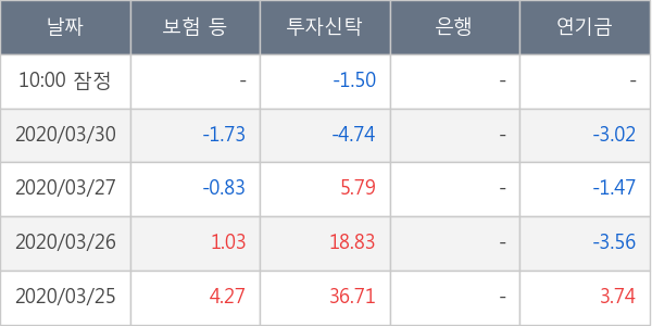 삼성엔지니어링