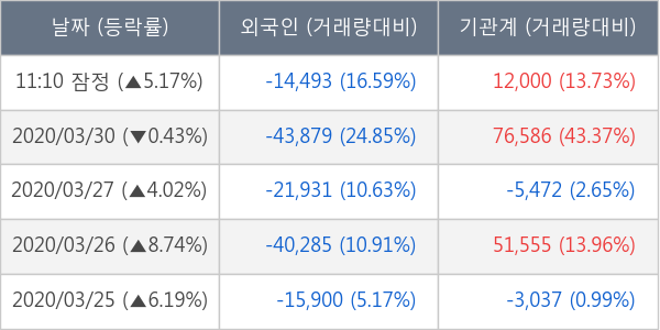 메리츠화재