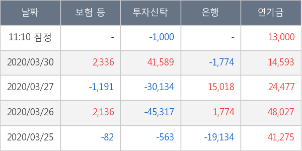 메리츠화재