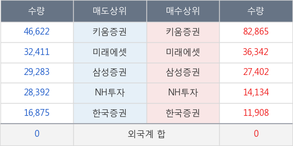 셀트리온제약