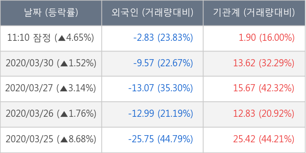 DB손해보험