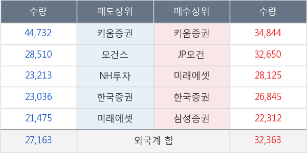 두산밥캣