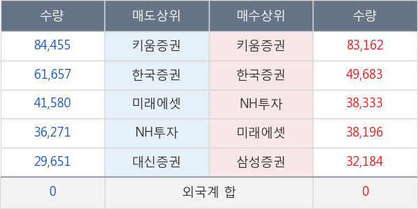 유비쿼스홀딩스