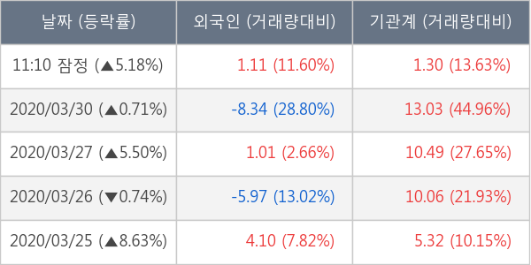 현대해상