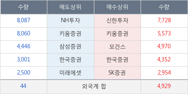 삼양식품