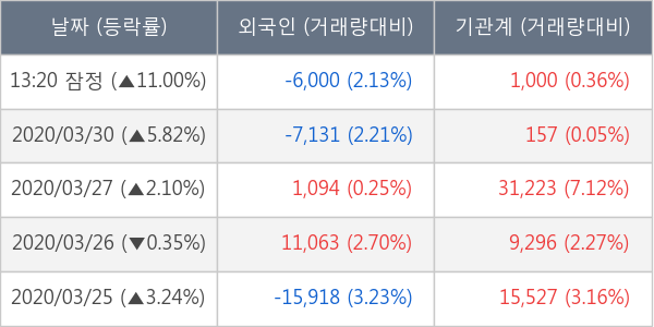 네오위즈