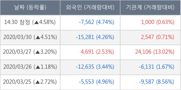 녹십자홀딩스