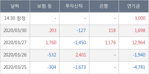 녹십자홀딩스