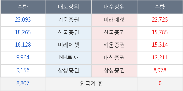 파마리서치프로덕트