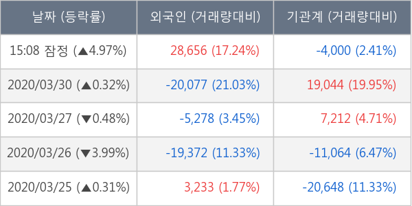 엔씨소프트