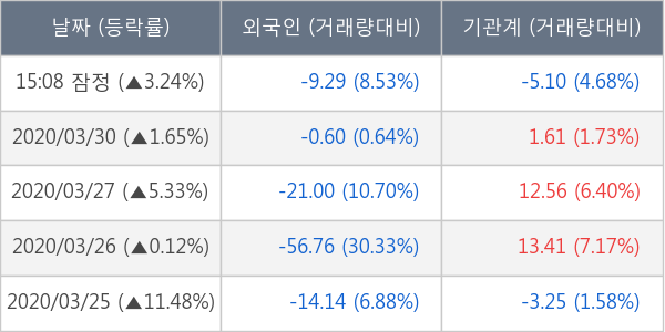 DGB금융지주