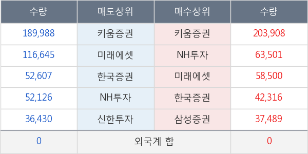 녹십자홀딩스