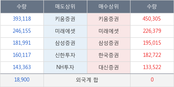 두산인프라코어