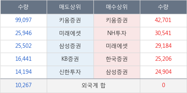 셀트리온제약