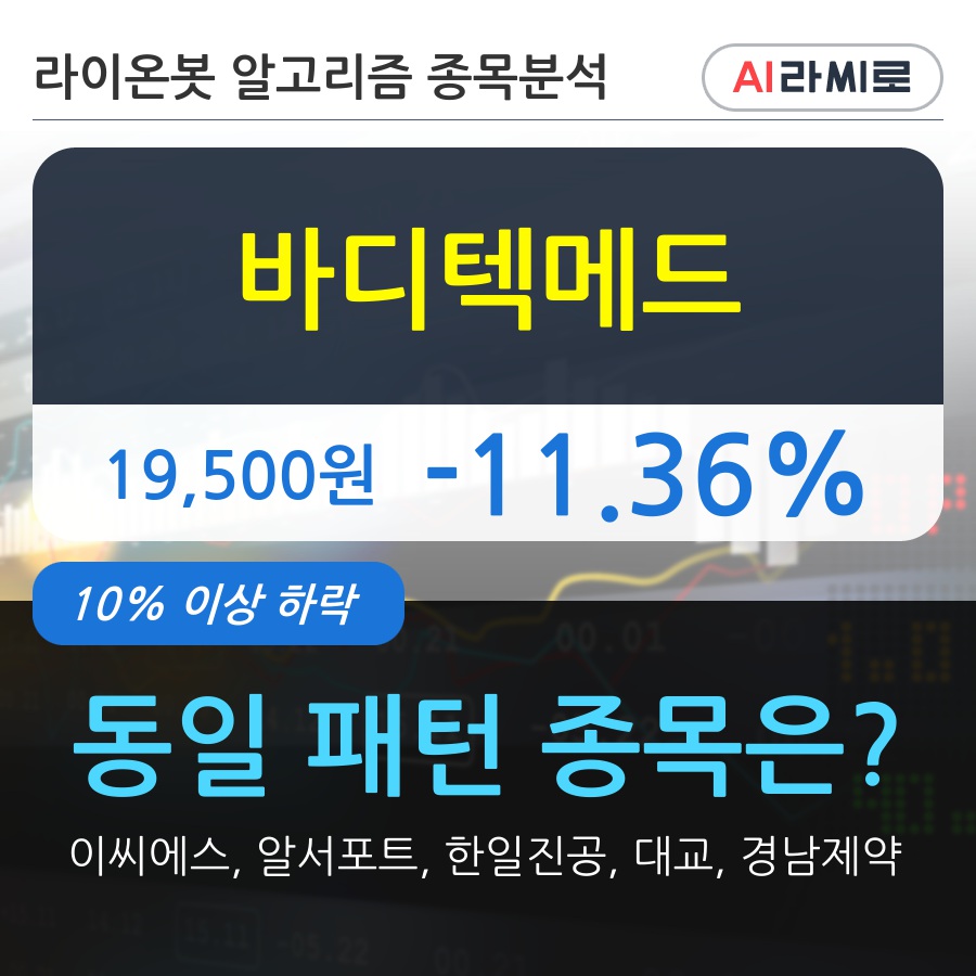 바디텍메드