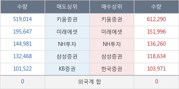 바디텍메드