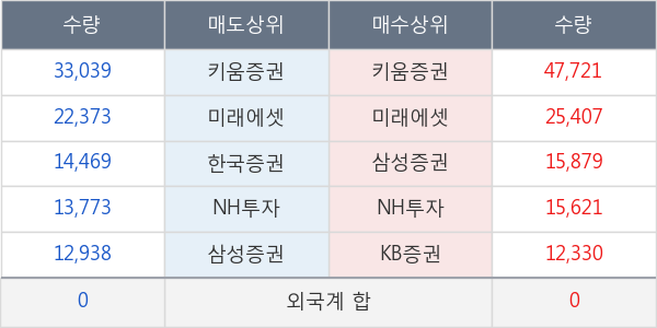 녹십자