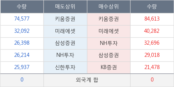 더블유게임즈