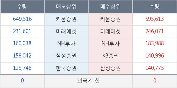 수젠텍