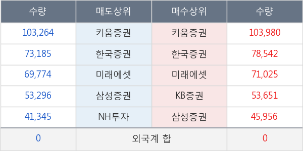 마크로젠