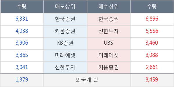 삼양식품