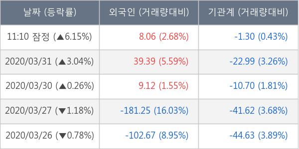 삼성중공업