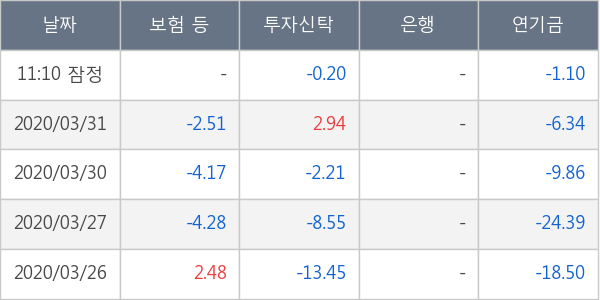 삼성중공업