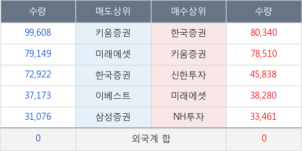 상상인