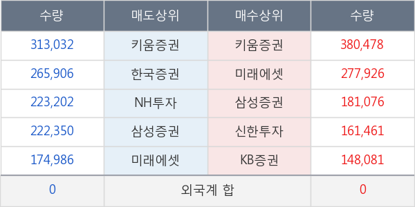 아시아나항공