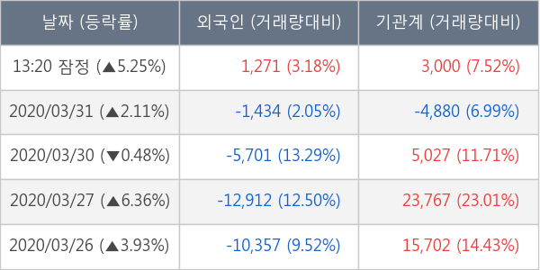 현대오토에버