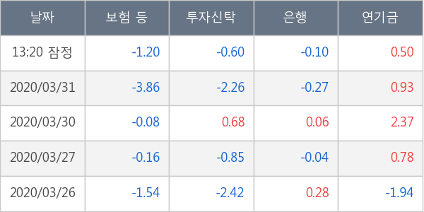 셀트리온