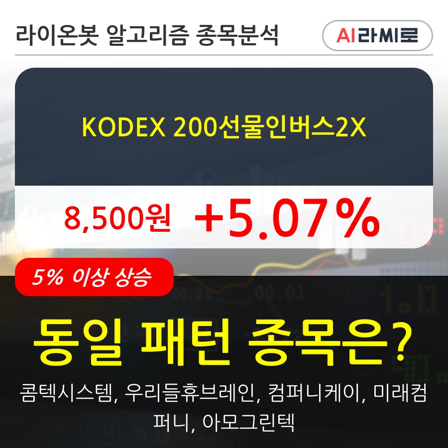 KODEX 200선물인버스2X