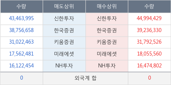 KODEX 200선물인버스2X