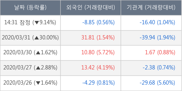 셀트리온헬스케어