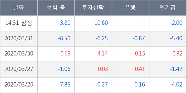 셀트리온헬스케어